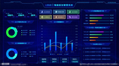 盤點數據可視化大屏焦點圖十種樣式