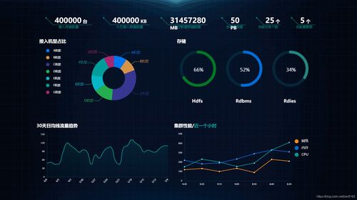 Web頁面大數據可視化大屏展示案例分享 賦能聯網信息服務