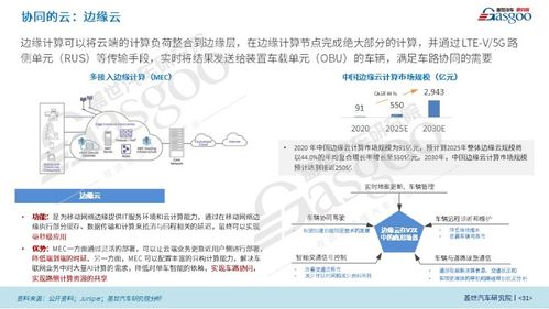 車聯網V2X 智慧之路，協同未來——大數據處理與運維服務的關鍵角色