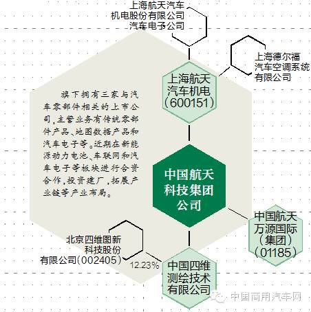 軍工企業深化產業布局 加速零部件業務整合，強化大數據與運維服務能力