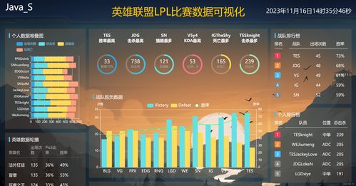 精選112個炫酷大數據可視化大屏模板 含源碼，開箱即用，助力大數據處理與運維服務